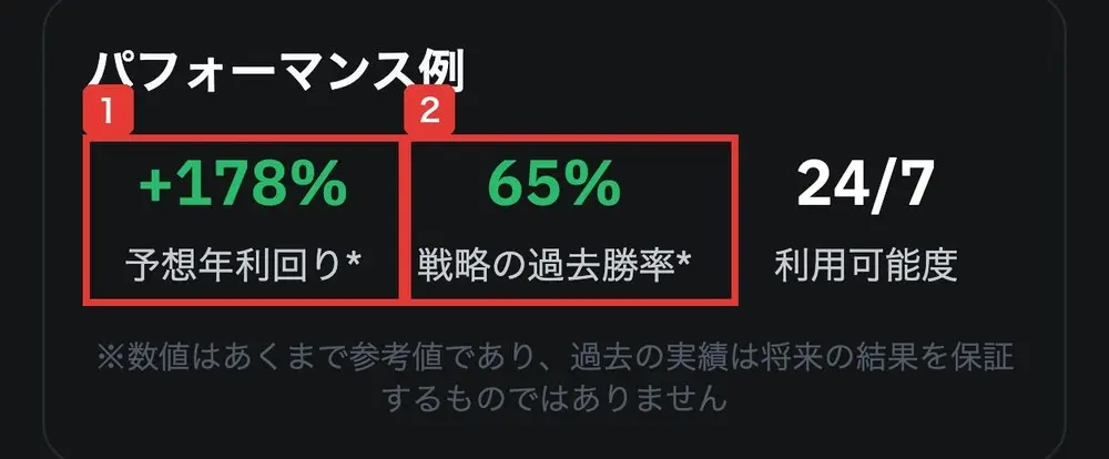 2026年9月14日に保存されたbitradex.aiのトップページのパフォーマンス例。+178%予想年利回り、65%戦略の過去勝率、24/7利用可能度と並び、数値はあくまで参考値であり、過去の実績は将来の結果を保証するものではありませんと書かれている
