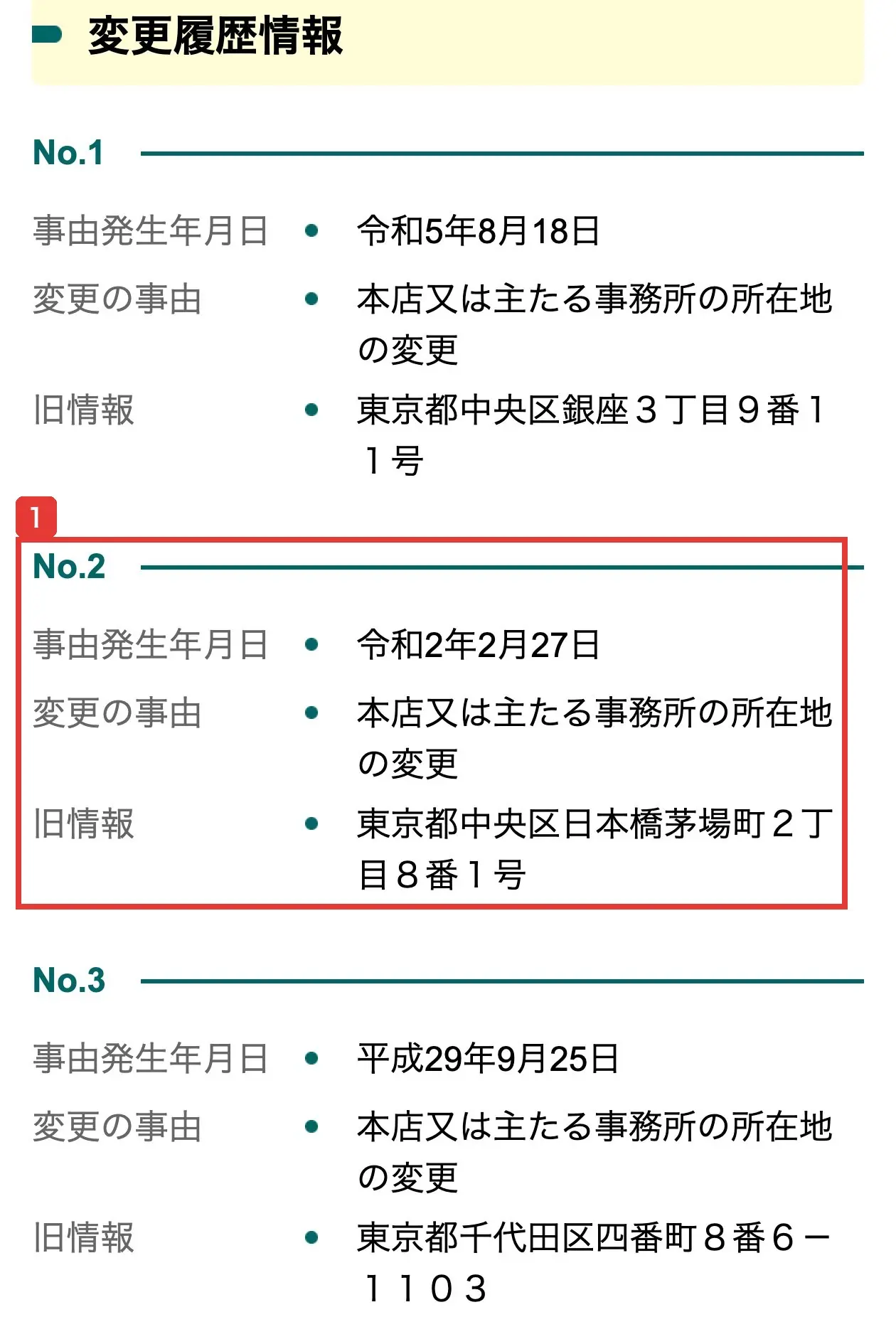 国税庁法人番号公表サイトの株式会社ファームボンドの変更履歴。令和5年8月18日に銀座から、令和2年2月27日に日本橋茅場町から、平成29年9月25日に四番町から本店所在地を変更