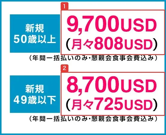 川島塾2026のプラチナ会員の料金画像。50歳以上は9,700ドル（月々808ドル）、49歳以下は8,700ドル（月々725ドル）で、年間一括払いのみ・懇親会食事会費込みと書かれている