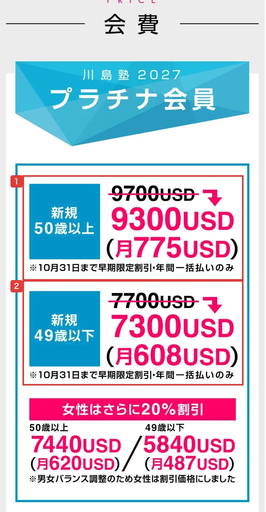 川島塾2027プラチナ会員の料金表。50歳以上は9700ドルが9300ドル（月775ドル）、49歳以下は7700ドルが7300ドル（月608ドル）で、10月31日まで早期限定割引・年間一括払いのみと書かれている。女性はさらに20%割引