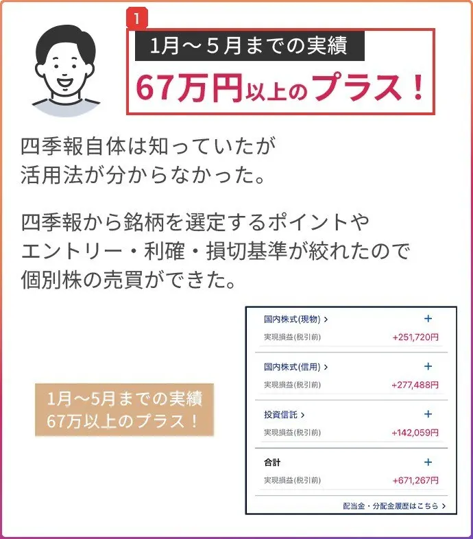 コウスケの無料WEBセミナーの申込ページの受講生の実績例。1月〜5月までの実績67万円以上のプラス!四季報から銘柄を選定するポイントやエントリー・利確・損切基準が絞れたので個別株の売買ができた。国内株式(現物)+251,720円、国内株式(信用)+277,488円、投資信託+142,059円、合計+671,267円と書かれている