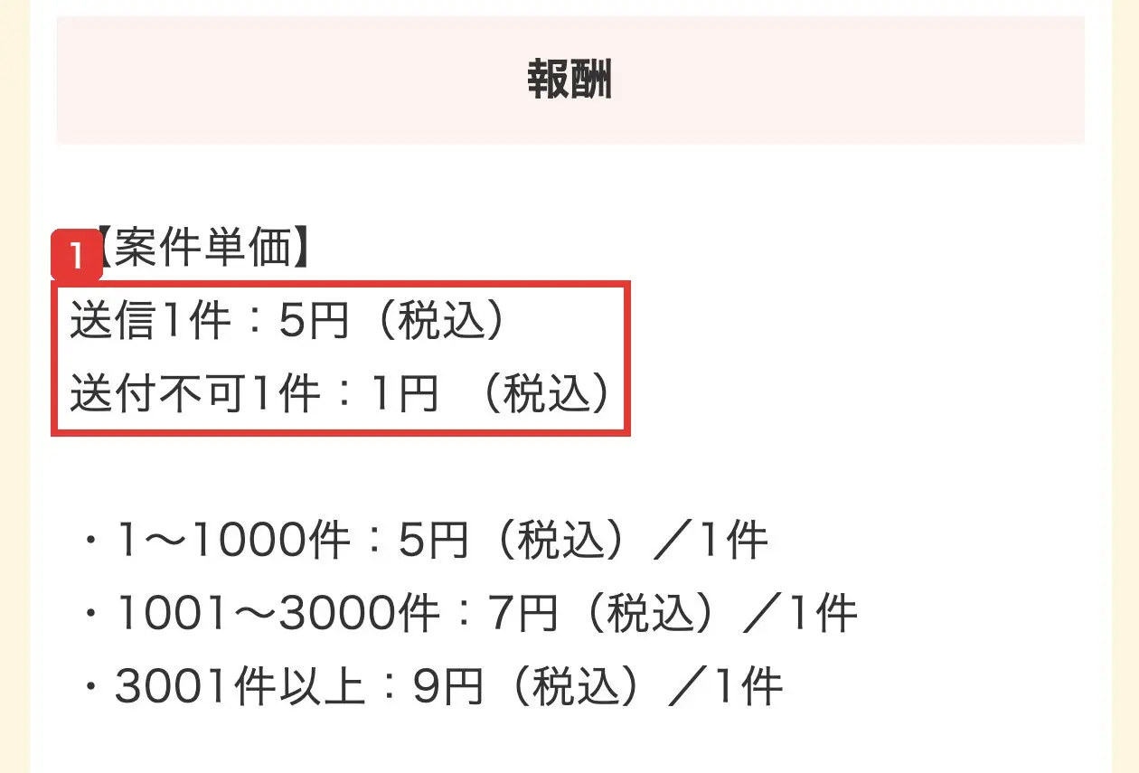 ママワークスの求人の詳細ページの報酬の欄。案件単価、送信1件5円（税込）、送付不可1件1円（税込）、件数に応じて7円・9円と書かれている