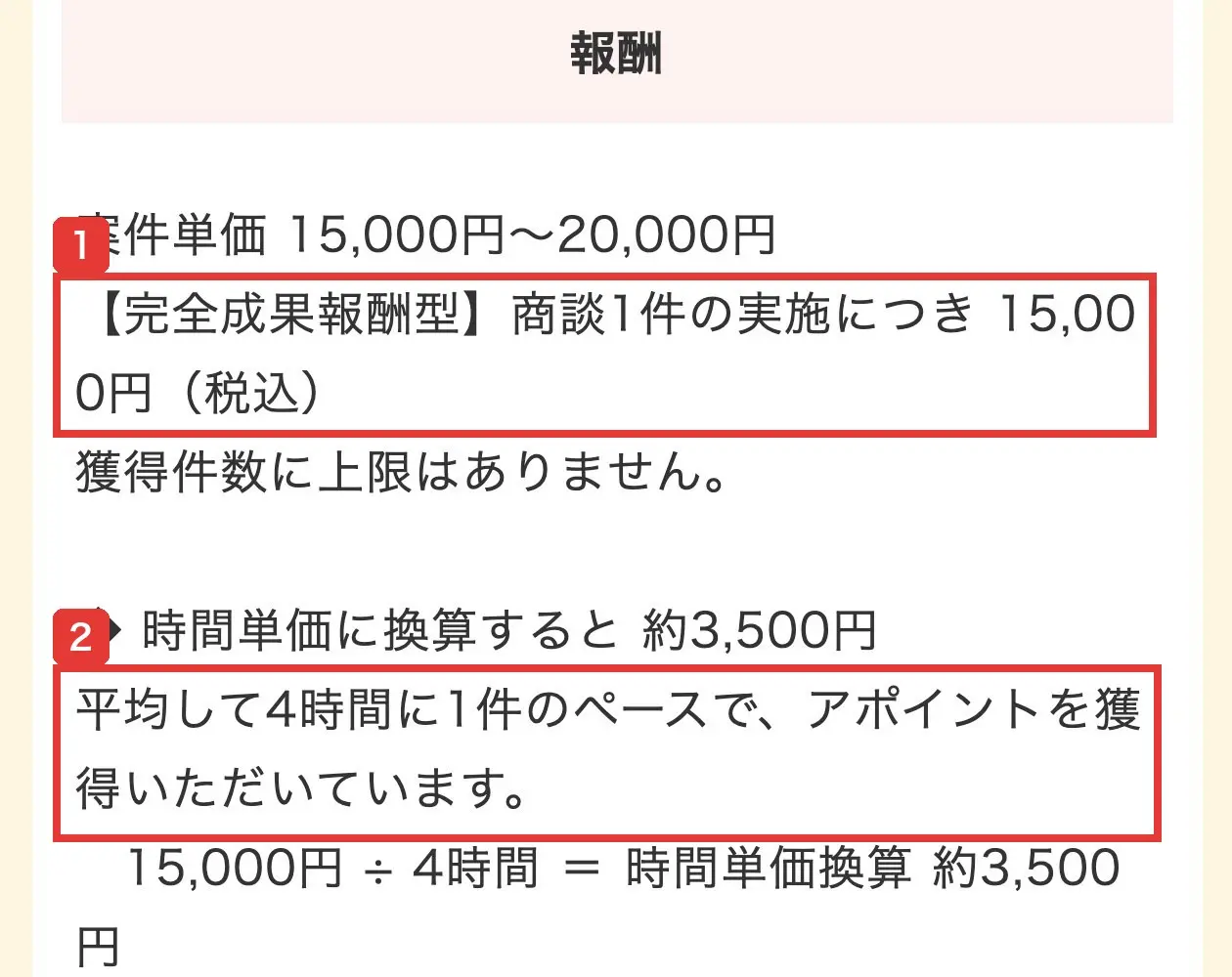 ママワークスの求人の詳細ページの報酬の欄。完全成果報酬型、商談1件の実施につき15,000円（税込）、時間単価に換算すると約3,500円、平均して4時間に1件のペースと書かれている