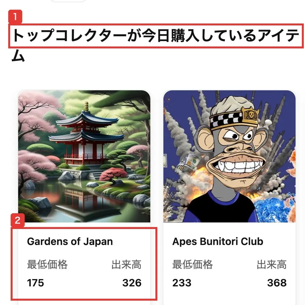 nasdaq.inkのトップページのトップコレクターが今日購入しているアイテムの欄。Gardens of Japan 最低価格175 出来高326、Apes Bunitori Club 最低価格233 出来高368と書かれている