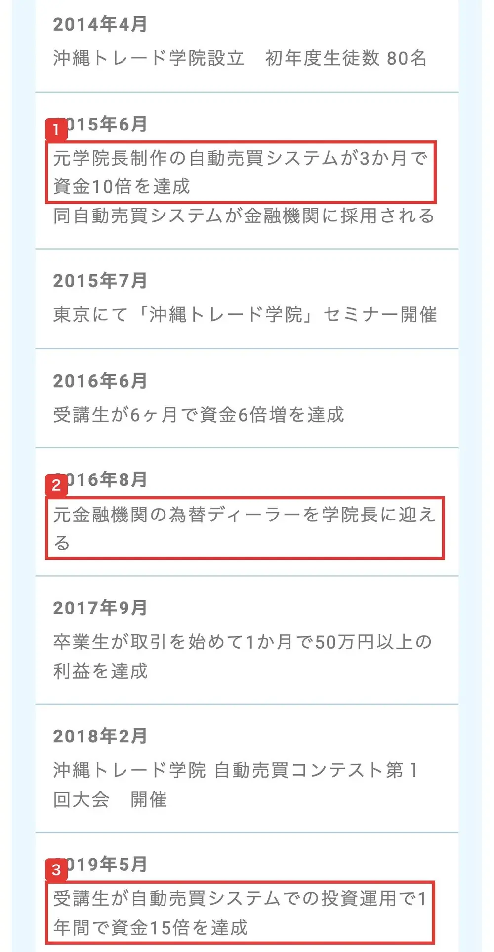 公式サイトの沿革。2014年4月 沖縄トレード学院設立。2015年6月 元学院長制作の自動売買システムが3か月で資金10倍を達成、同自動売買システムが金融機関に採用される。2016年8月 元金融機関の為替ディーラーを学院長に迎える。2019年5月 受講生が自動売買システムでの投資運用で1年間で資金15倍を達成