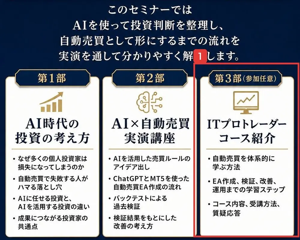 セミナー内容。第1部 AI時代の投資の考え方、第2部 AI×自動売買実演講座、第3部(参加任意)ITプロトレーダーコース紹介。自動売買を体系的に学ぶ方法、EA作成、検証、改善、運用までの学習ステップ、コース内容、受講方法、質疑応答