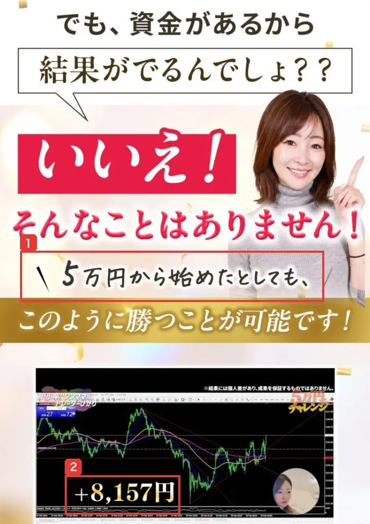 レインボープロジェクトの広告ページ。でも、資金があるから結果がでるんでしょ？？いいえ！そんなことはありません！5万円から始めたとしても、このように勝つことが可能です！、その下の5万円チャレンジの画面に+8,157円、※結果には個人差があり、成果を保証するものではありませんと書かれている