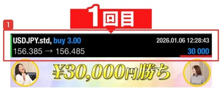 レインボープロジェクトの広告ページの実演の1回目。USDJPY.std, buy 3.00、2026.01.06 12:28:43、156.385→156.485、30 000、¥30,000円勝ちと書かれている