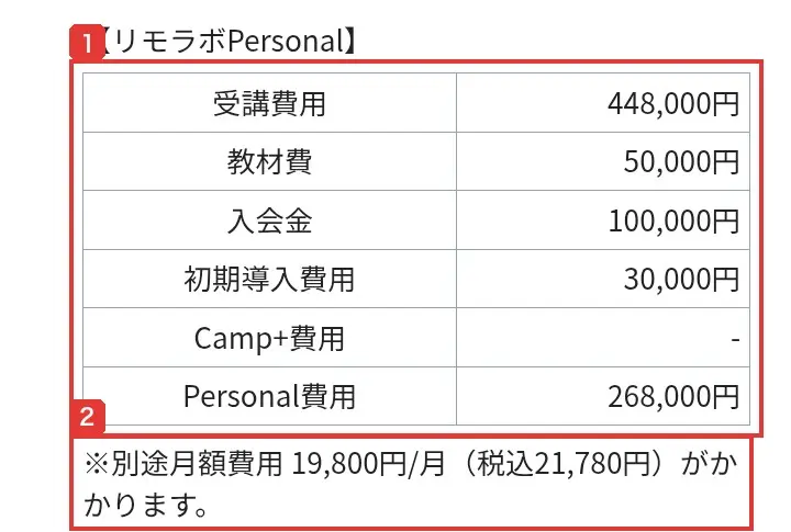 特定商取引法に基づく表示の【リモラボPersonal】の表。受講費用448,000円、教材費50,000円、入会金100,000円、初期導入費用30,000円、Personal費用268,000円と書かれ、その下に別途月額費用19,800円/月（税込21,780円）がかかると書かれている