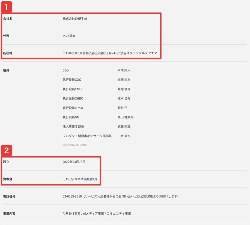 株式会社SHIFT AIの会社概要。会社名株式会社SHIFT AI、代表木内翔大、所在地東京都渋谷区渋谷2丁目24-12渋谷スクランブルスクエア、設立2022年03月18日、資本金8,300万(資本準備金含む)、電話番号03-6555-3510などが並ぶ