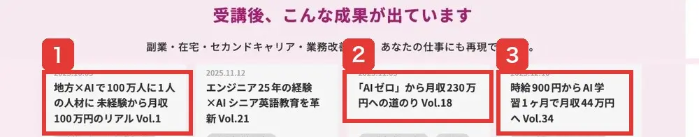 SHIFT AI公式サイトの「受講後、こんな成果が出ています」の欄。未経験から月収100万円のリアル、「AIゼロ」から月収230万円への道のり、時給900円からAI学習1ヶ月で月収44万円へ、などの会員インタビューのタイトルが並ぶ