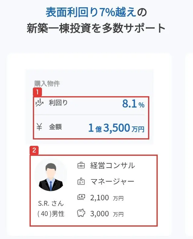 StockFormerのLPの表面利回り7%越えの新築一棟投資を多数サポートの欄。購入物件の利回り8.1%、金額1億3,500万円、S.R.さん（40）男性、経営コンサル、マネージャー、2,100万円、3,000万円と書かれている