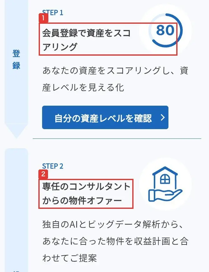 StockFormerのLPの不動産投資の流れ。STEP1会員登録で資産をスコアリング、STEP2専任のコンサルタントからの物件オファー、独自のAIとビッグデータ解析から、あなたに合った物件を収益計画と合わせてご提案と書かれている