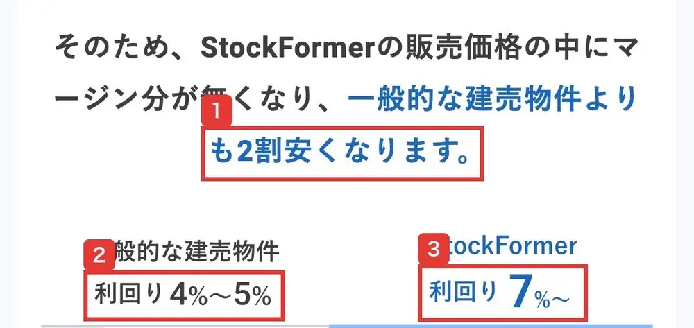 StockFormerのLPの説明。そのため、StockFormerの販売価格の中にマージン分が無くなり、一般的な建売物件よりも2割安くなります、一般的な建売物件は利回り4%〜5%、StockFormerは利回り7%〜と書かれている