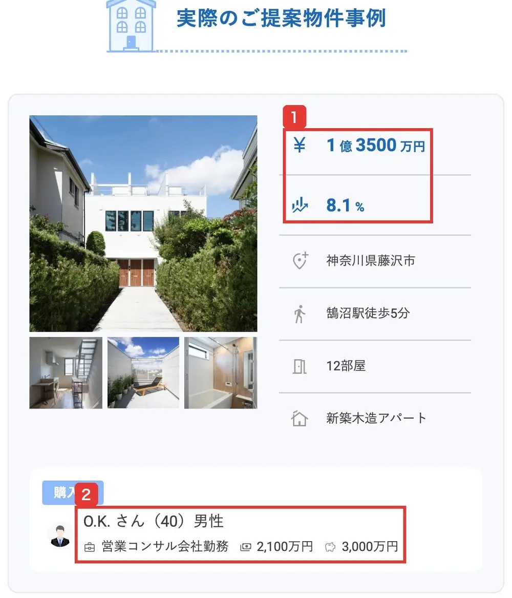StockFormerのLPの実際のご提案物件事例。1億3500万円、8.1%、神奈川県藤沢市、鵠沼駅徒歩5分、12部屋、新築木造アパート、購入者O.K.さん（40）男性、営業コンサル会社勤務、2,100万円、3,000万円と書かれている