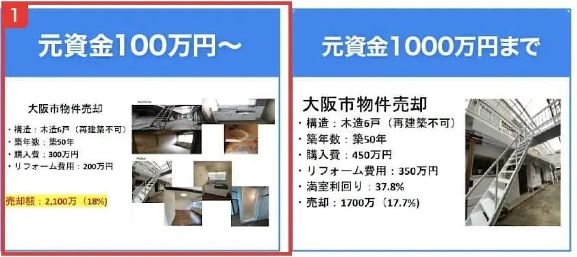 全く新しい不動産投資手法のLPの田口先生の元資金別運用実績。元資金100万円〜の欄は大阪市物件売却、構造は木造6戸(再建築不可)、築年数は築50年、購入費は300万円、リフォーム費用は200万円、売却額は2,100万(18%)と書かれている