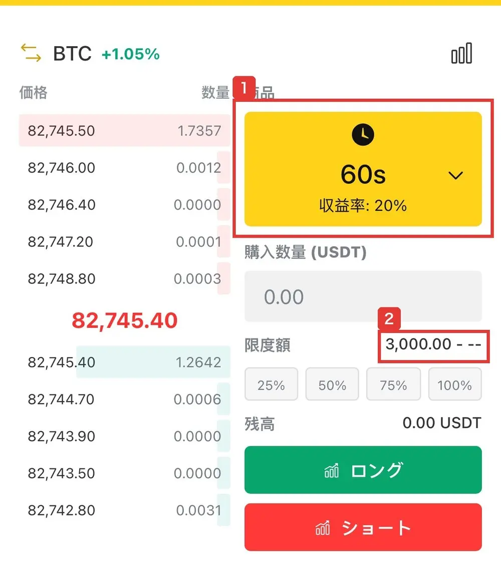 cion-fx.jpの取引の画面のオプションのタブ。BTCの板の横に、商品60s、収益率20%、購入数量（USDT）、限度額3,000.00 - --、残高0.00 USDT、ロングとショートのボタンが並んでいる